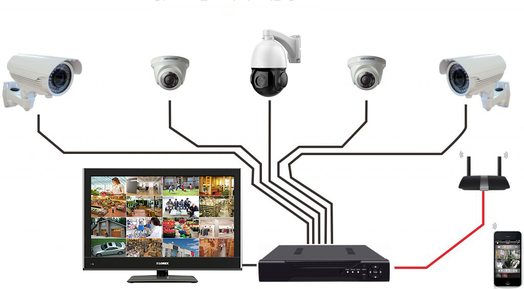 Exploring the Benefits of CCTV Surveillance for Enhanced Security