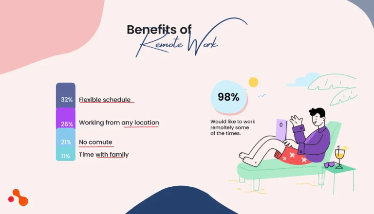 Benefits-of-remote-work