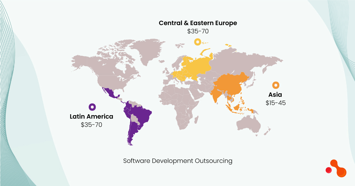 Software-development-outsourcing