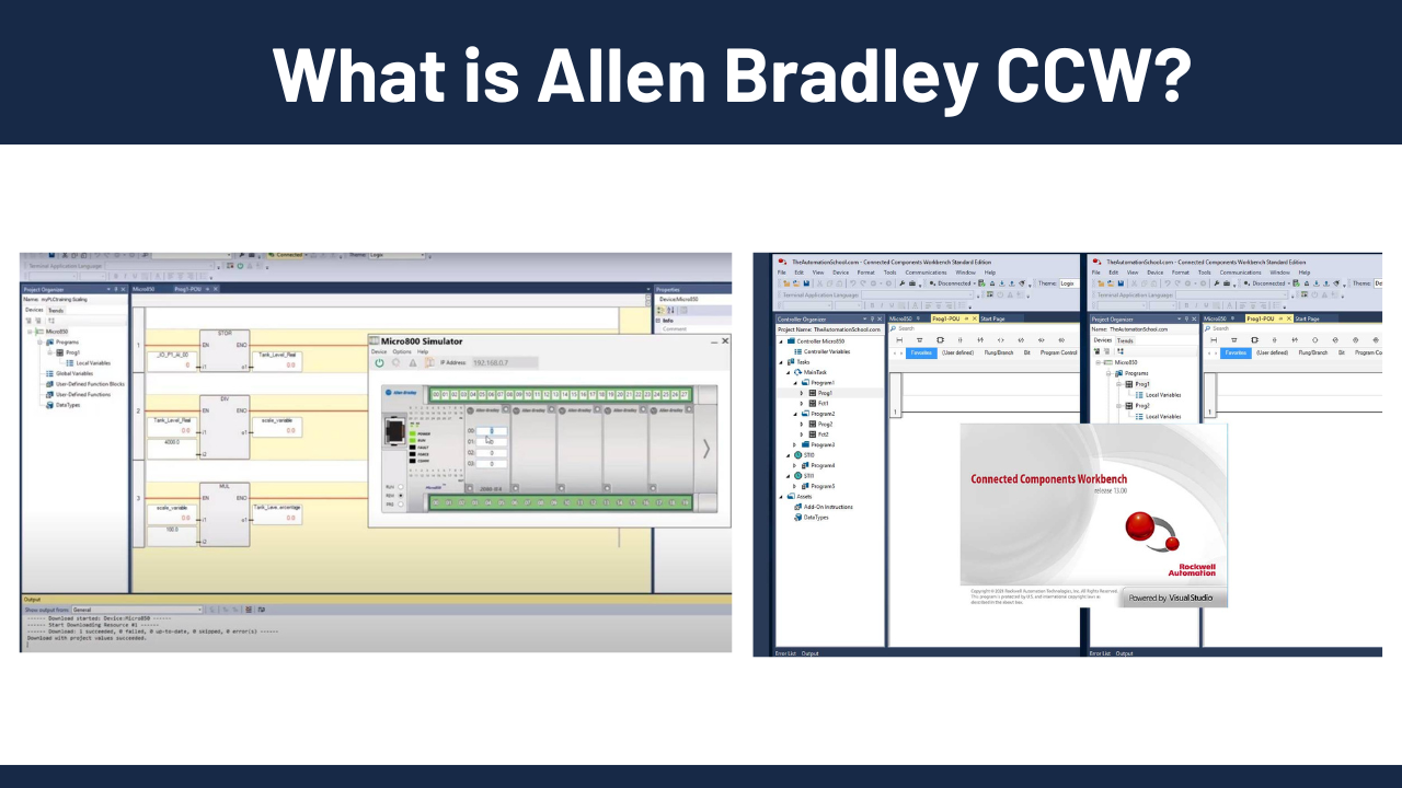 What Is Allen Bradley Ccw